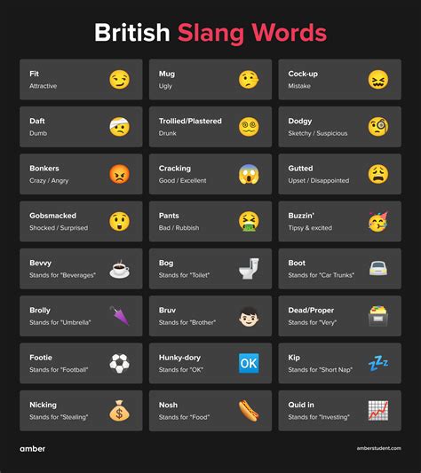 It means "mad" or "crazy". . British slang insults